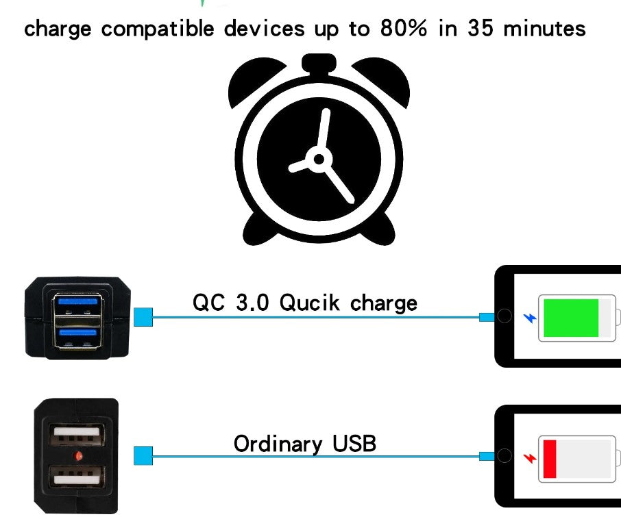 Cigarrera Cargador Usb Dual.